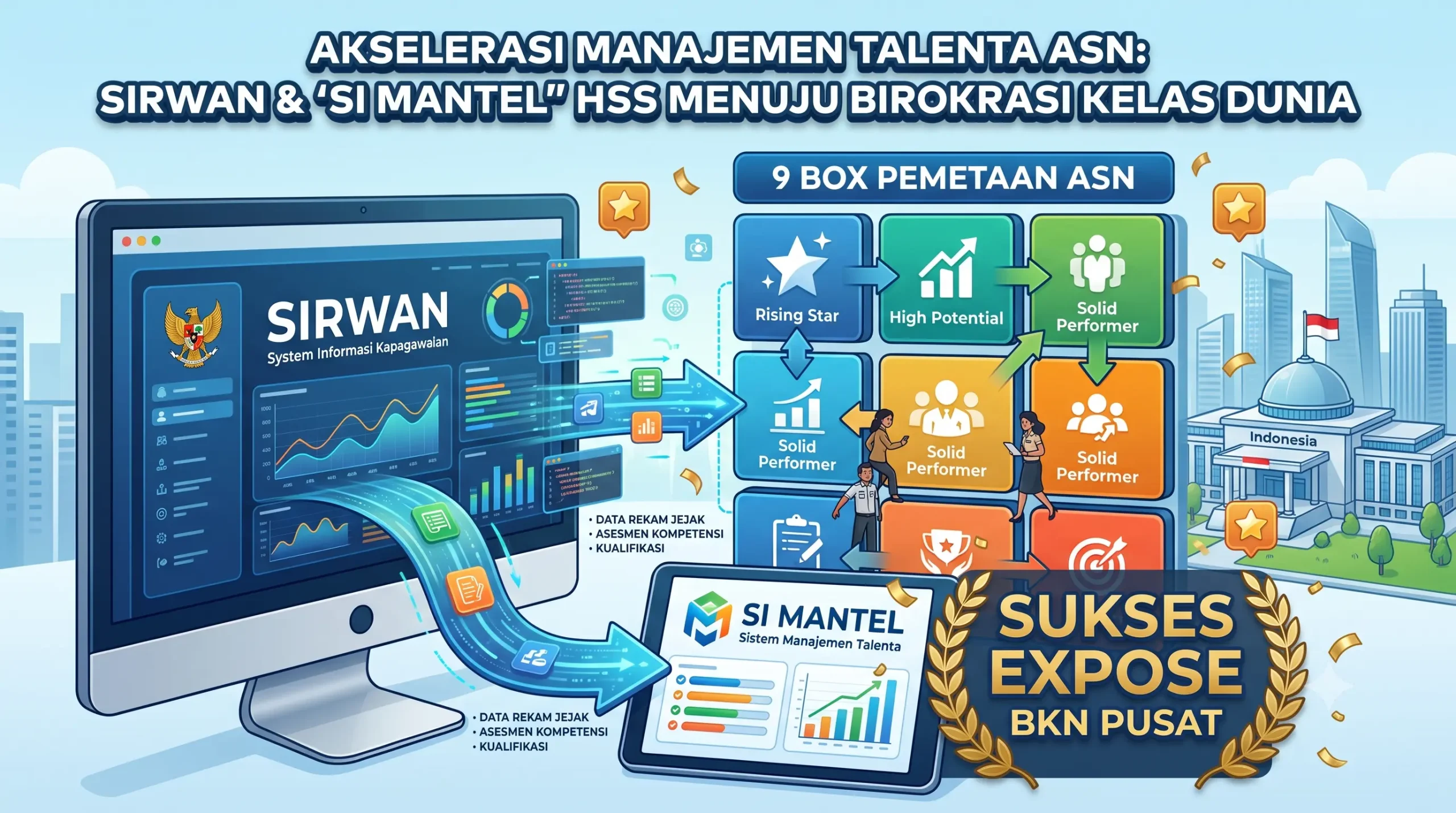 Akselerasi Manajemen Talenta ASN, Sirwan Siapkan Komponen Kunci untuk Sembilan Box Pemetaan